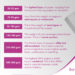 What is GSM paper quality?