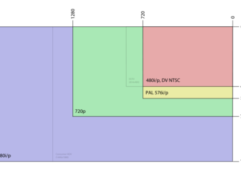 What is a 16 9 ratio in pixels?