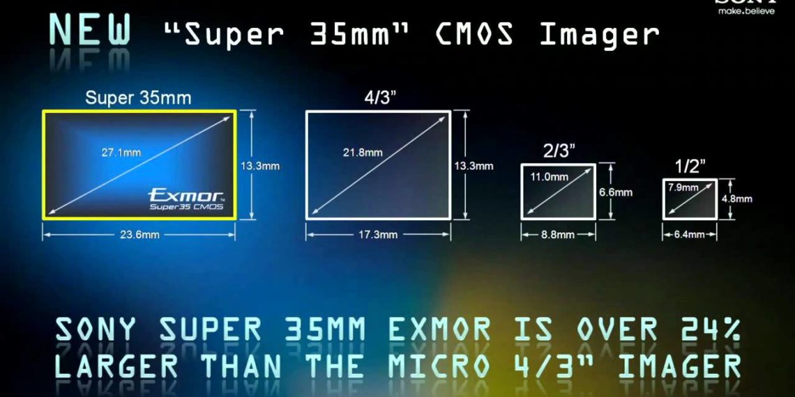 What is a 35 mm sensor?
