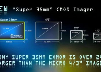 What is a 35 mm sensor?