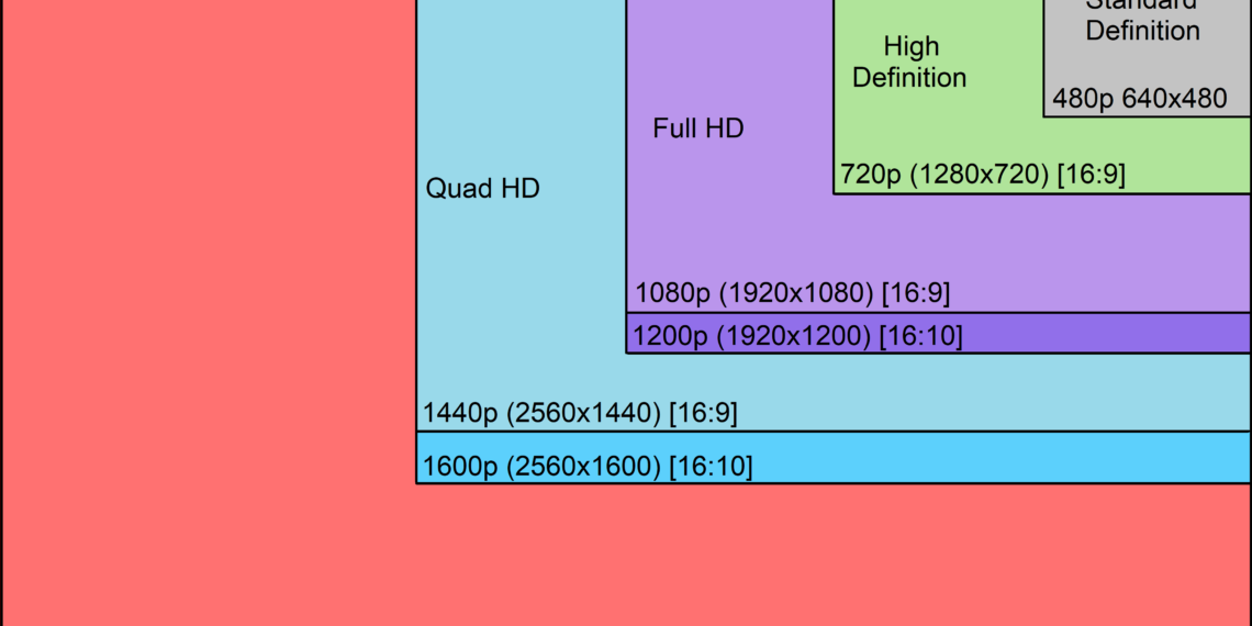 What is a full resolution photo?