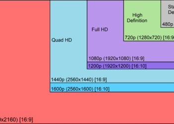 What is a full resolution photo?