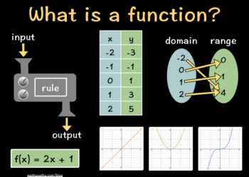 What is level shot function?