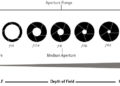 What is meant by relative aperture?