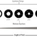 What is meant by relative aperture?