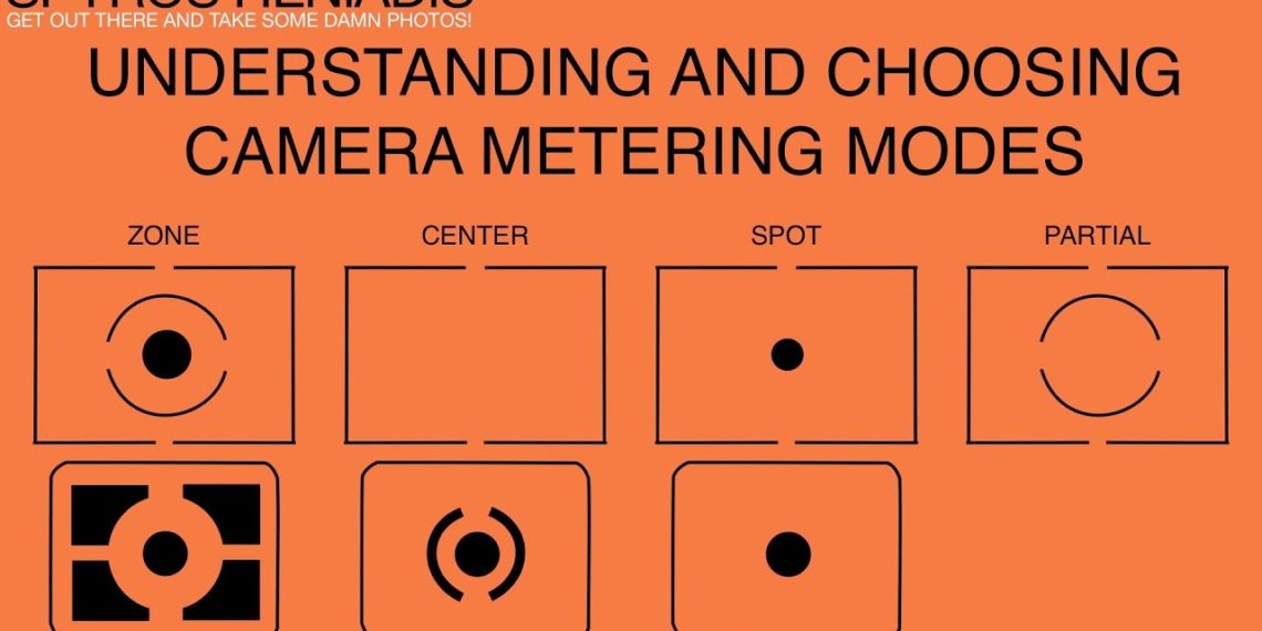 What is pattern metering mode?