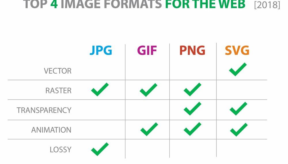 What is the best picture format for websites?