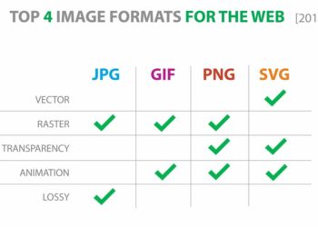 What is the best picture format for websites?