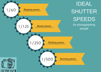 What is the best shutter speed for portraits?