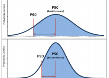 What is the difference between P50 and P90?