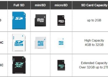 What is the difference between SDHC and SDXC?
