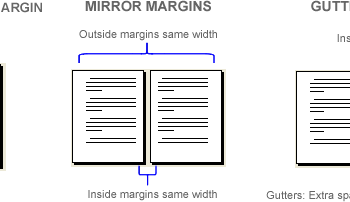 What is the difference between gutter and mirror margins?