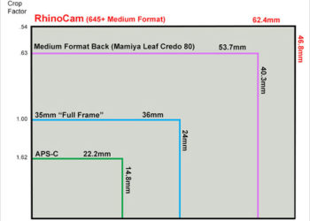 What is the difference between medium format and full-frame?