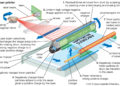 What is the function of the laser in a laser printer?