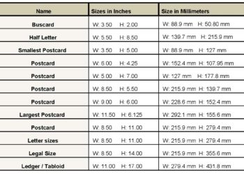 What is the most common photo print size?