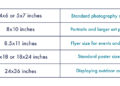 What is the most common picture size?