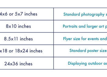 What is the most common picture size?