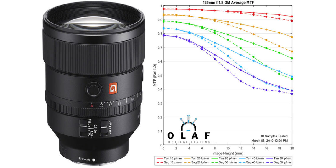 What is the sharpest Sony lens?