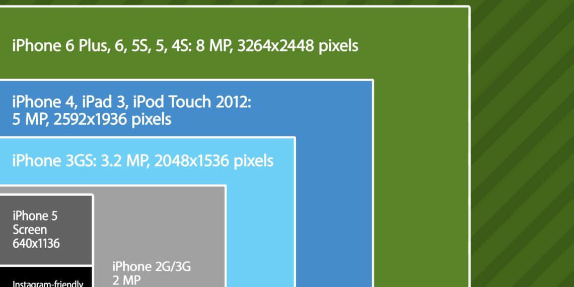 What is the size of a camera photo?