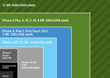 What is the size of a camera photo?