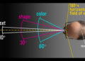 What megapixel is the human eye?