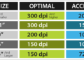 What print resolution is best?