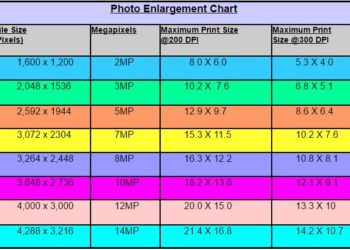 What size is 4000 x 6000 pixels print?