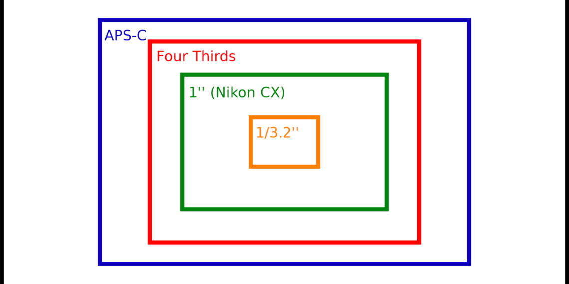 What Size Is A 17 5 Frame