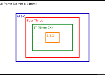 What size is a 1 inch sensor?