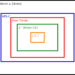 What size is a 1 inch sensor?
