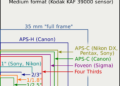 What size is a 1/2.3 sensor?