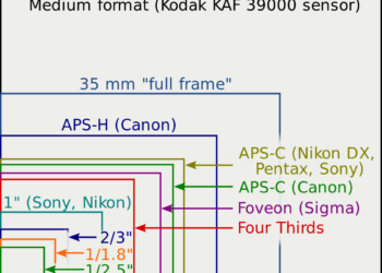 What size is a 1/2.3 sensor?