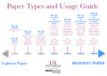 What type of photo paper do professionals use?
