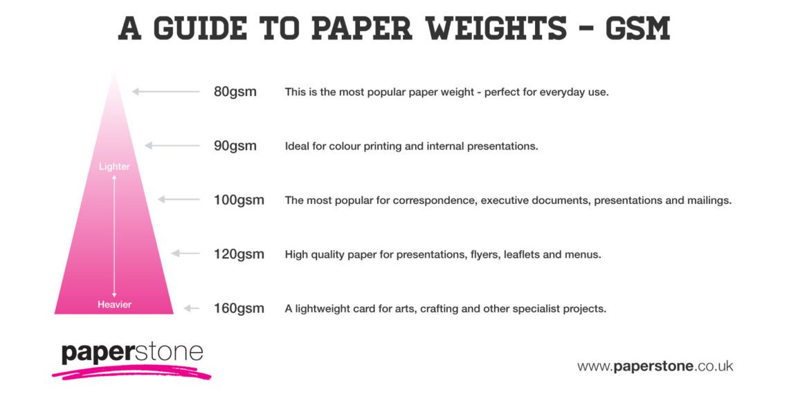 What weight photo paper is best?
