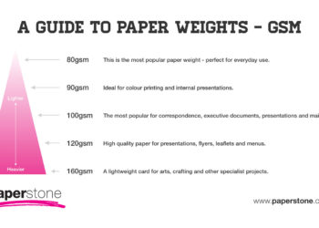 What weight photo paper is best?
