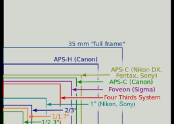 Which is better full frame or APS C?
