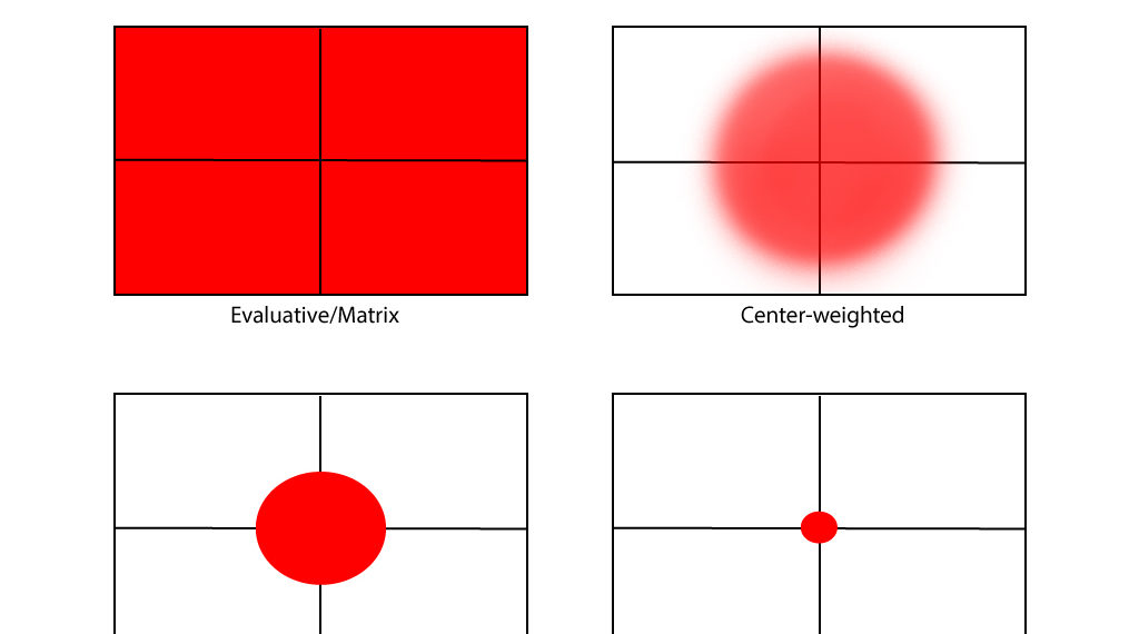 Which metering mode is best?