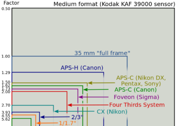 Why is it called 1 sensor?